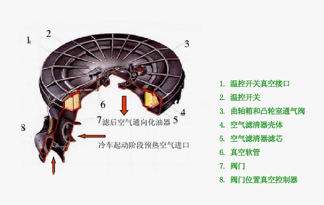 濾清器